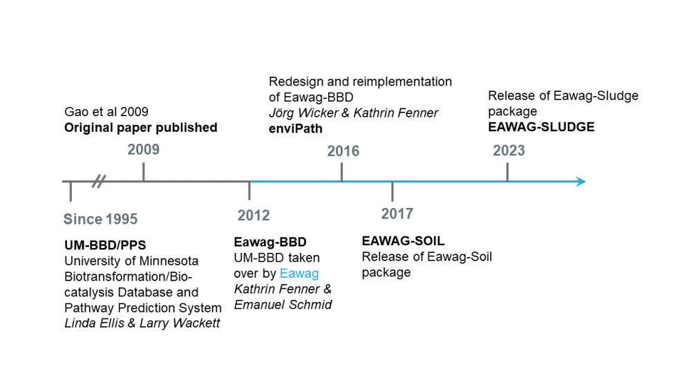 Link to Gao et al 2009 @49,95,167,123